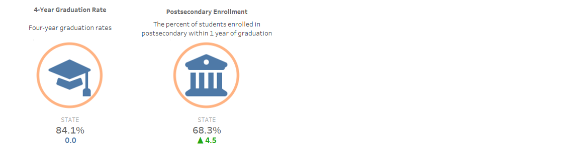 image of high school performance data