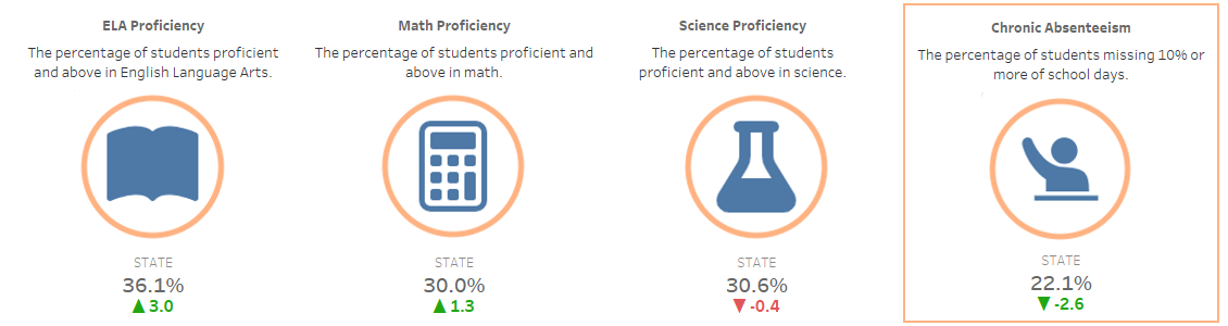 image of performance data
