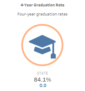 4-year Graduation Rate