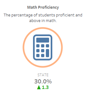 Math Proficiency