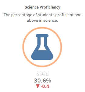 Science Proficiency
