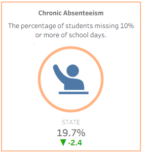 Chronic Absenteeism
