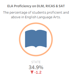 ELA Proficiency