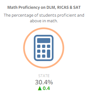 Math Proficiency