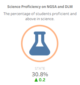 Science Proficiency